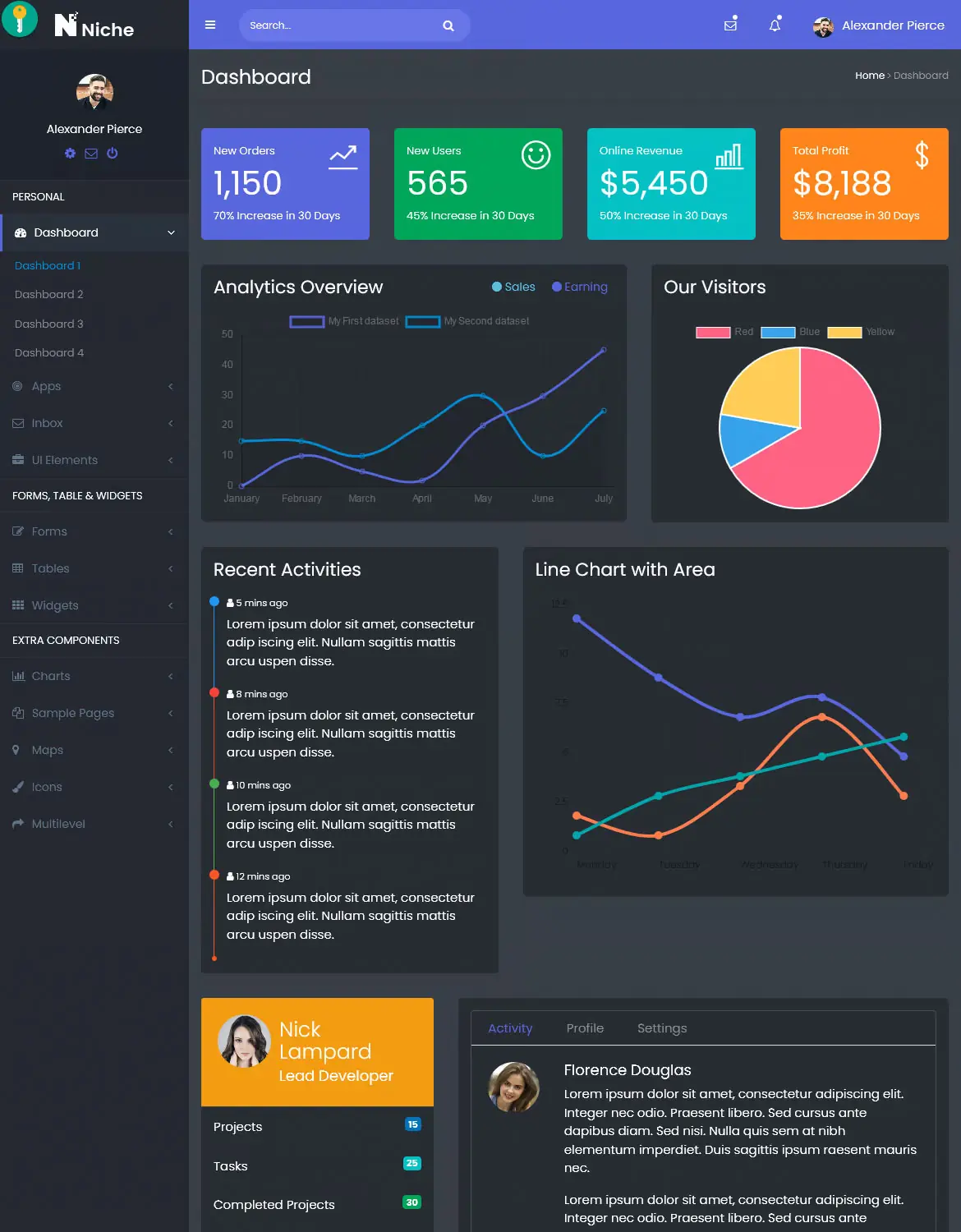 Niche - Bootstrap 4 Dashboard and Admin Template